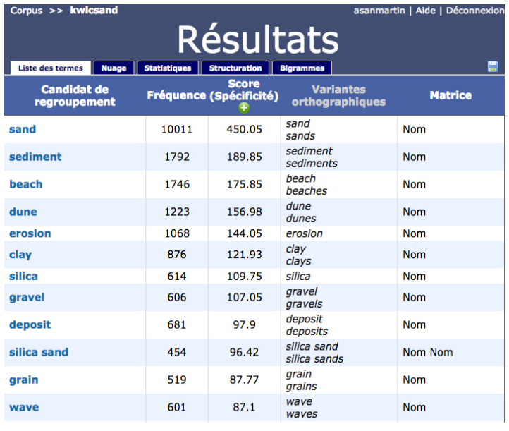 Figura 24. Lista de términos candidatos en TermoStat Web 3.0
