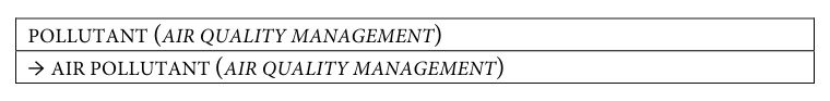 Table fragment from PDF page 290