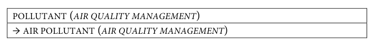 Table fragment from PDF page 332