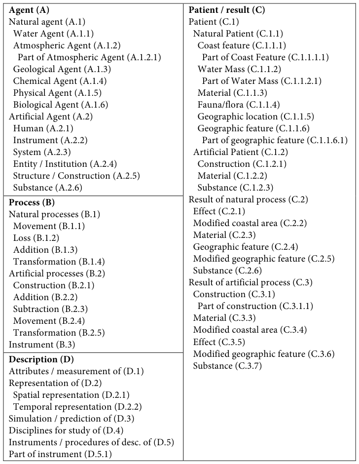 Table fragment from PDF page 113