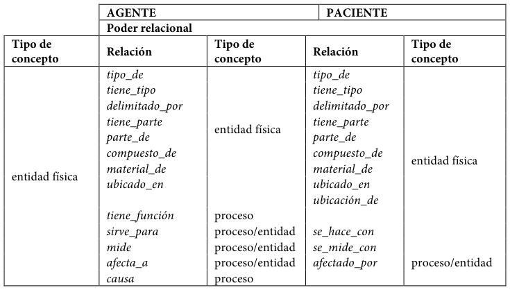 Table fragment from PDF page 119