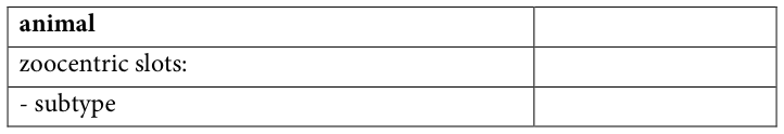 Table fragment from PDF page 167