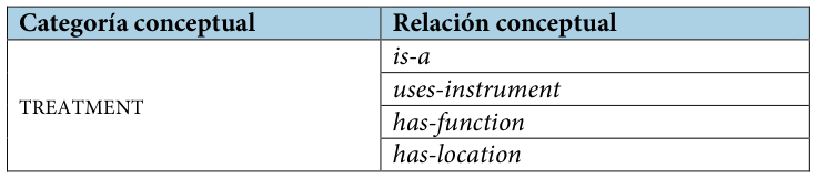 Table fragment from PDF page 170