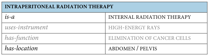 Table fragment from PDF page 171