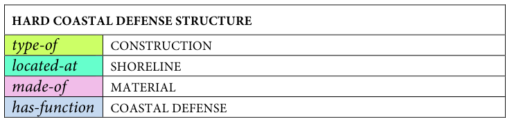 Table fragment from PDF page 172