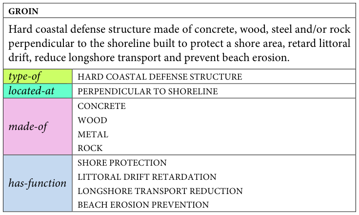 Table fragment from PDF page 172