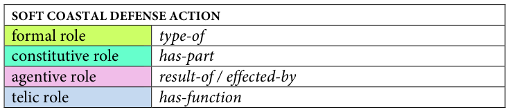 Table fragment from PDF page 175