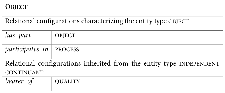 Table fragment from PDF page 179