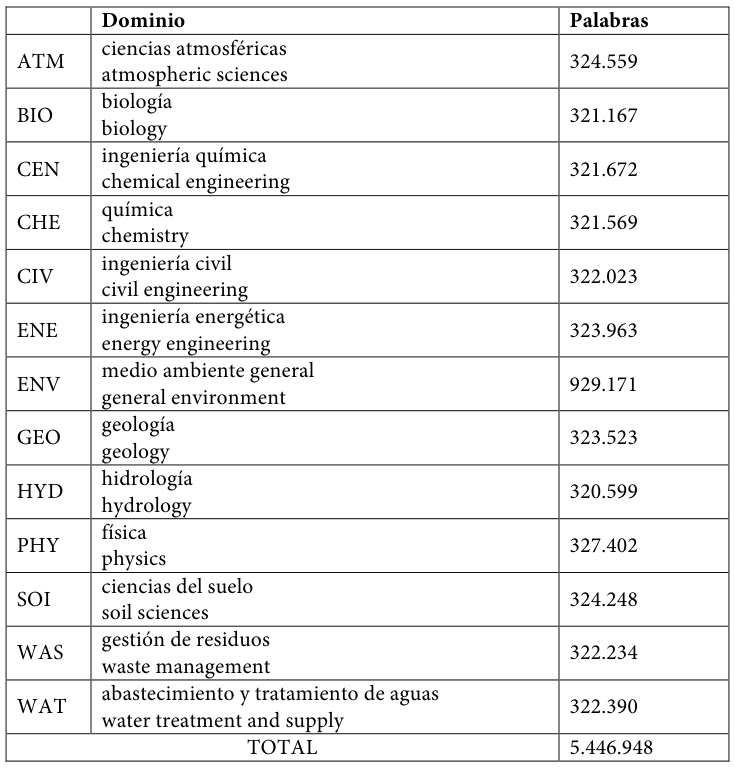 Table fragment from PDF page 257