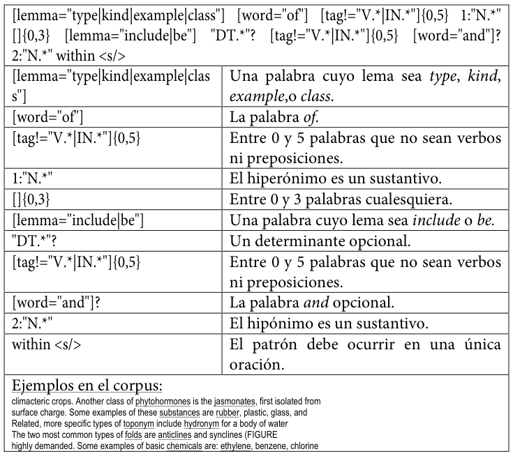 Table fragment from PDF page 269