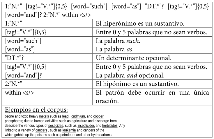 Table fragment from PDF page 269