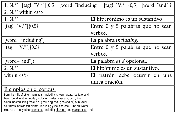Table fragment from PDF page 270