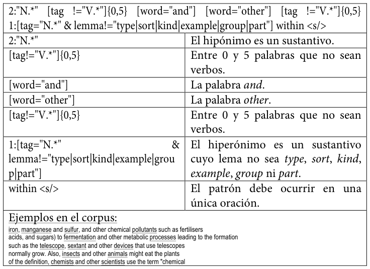 Table fragment from PDF page 270