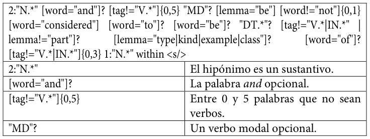Table fragment from PDF page 271