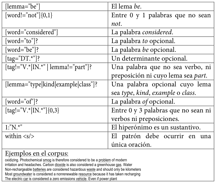 Table fragment from PDF page 272