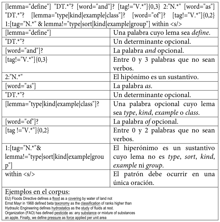 Table fragment from PDF page 273