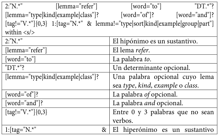 Table fragment from PDF page 273