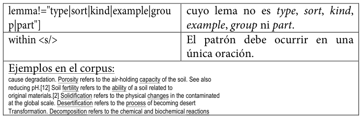 Table fragment from PDF page 274