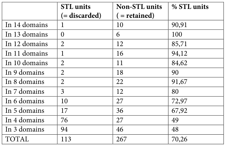 Table fragment from PDF page 280