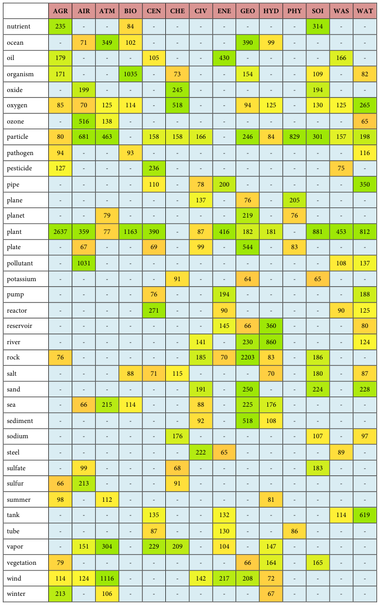Table fragment from PDF page 282