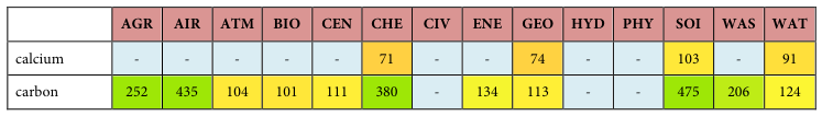 Table fragment from PDF page 291