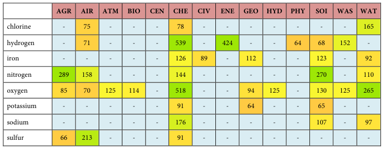 Table fragment from PDF page 292