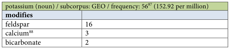 Table fragment from PDF page 294