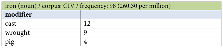 Table fragment from PDF page 295