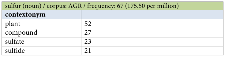 Table fragment from PDF page 295