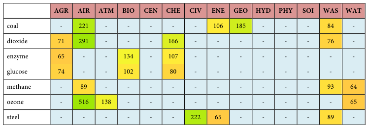 Table fragment from PDF page 297