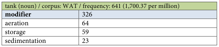 Table fragment from PDF page 301