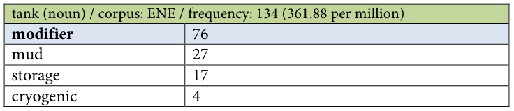 Table fragment from PDF page 301