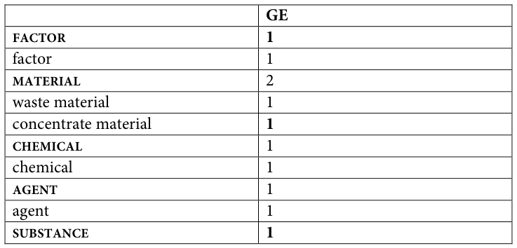Table fragment from PDF page 325