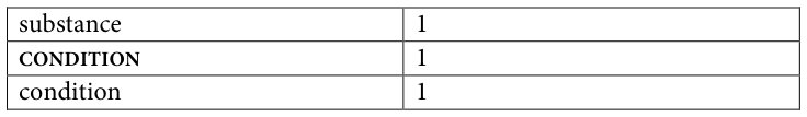 Table fragment from PDF page 326