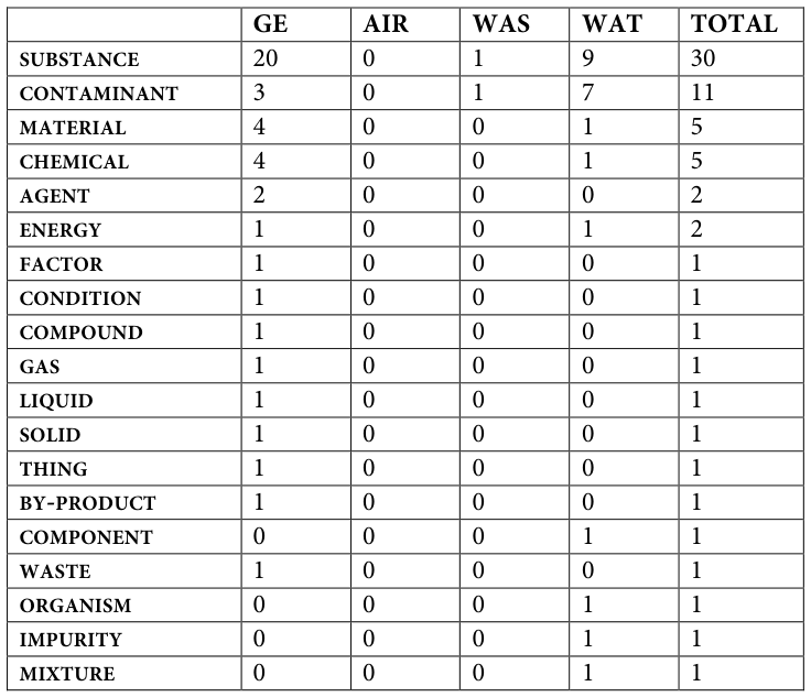 Table fragment from PDF page 326