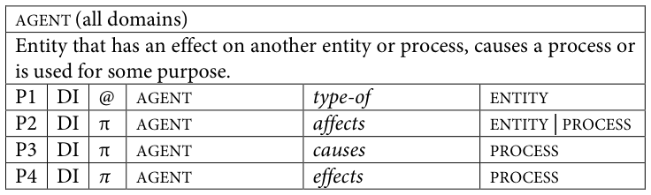 Table fragment from PDF page 332