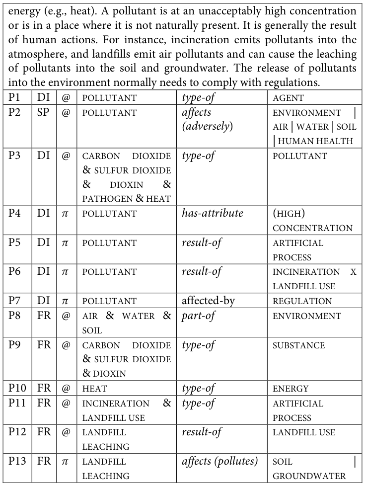 Table fragment from PDF page 333