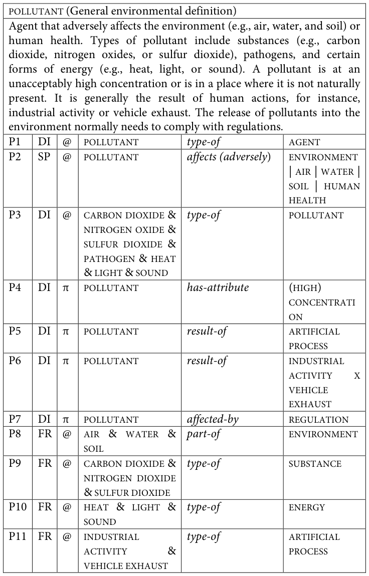 Table fragment from PDF page 336
