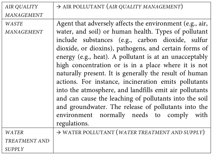 Table fragment from PDF page 338