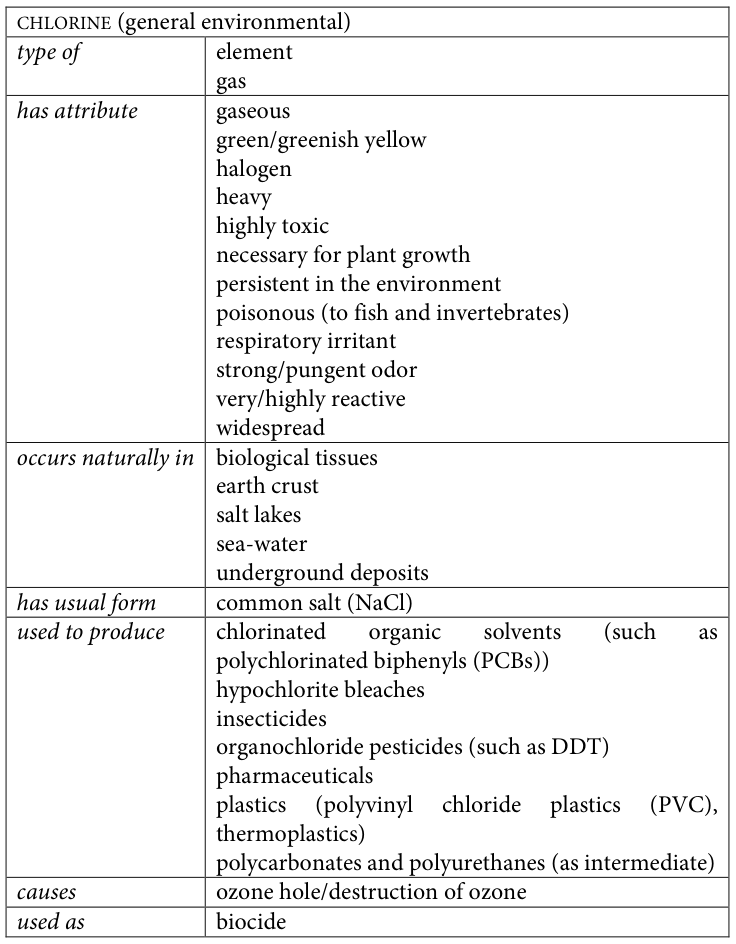 Table fragment from PDF page 339