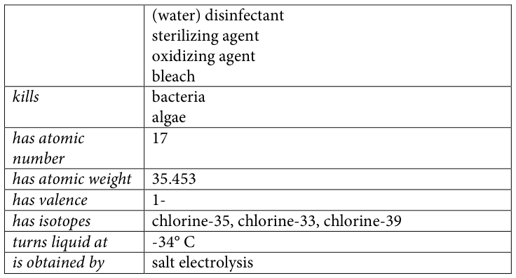 Table fragment from PDF page 340