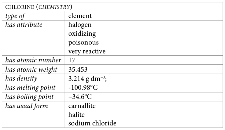 Table fragment from PDF page 340