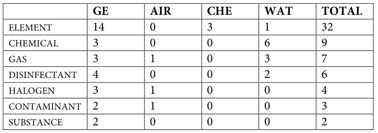 Table fragment from PDF page 349