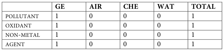 Table fragment from PDF page 350