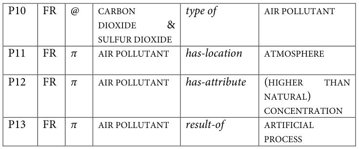 Table fragment from PDF page 355