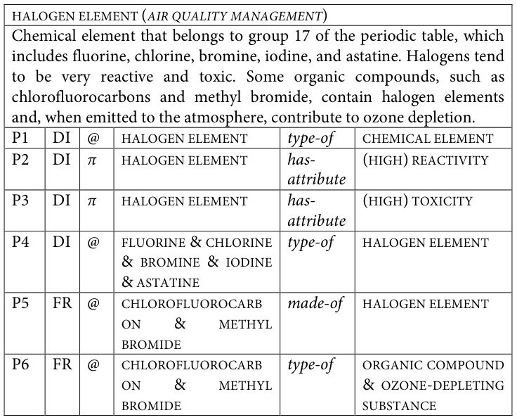 Table fragment from PDF page 355