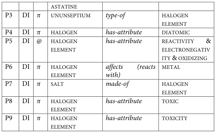 Table fragment from PDF page 360