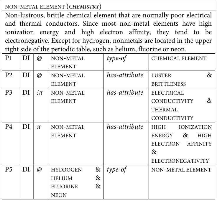 Table fragment from PDF page 360