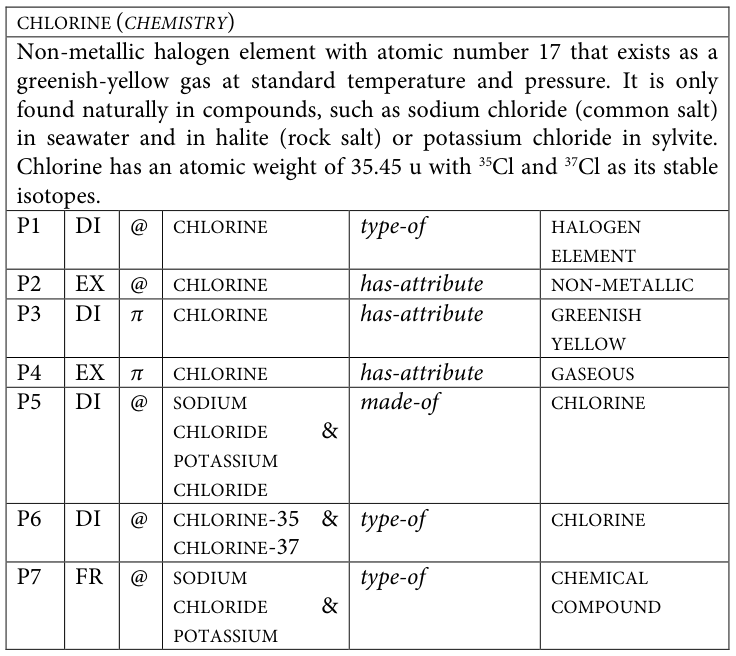 Table fragment from PDF page 361