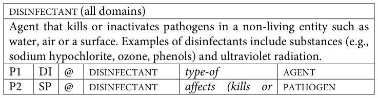 Table fragment from PDF page 363